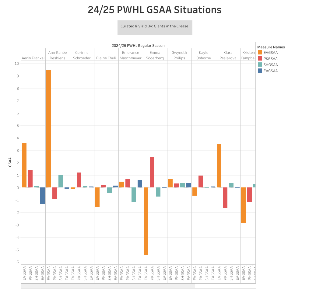 GSAA situational chart