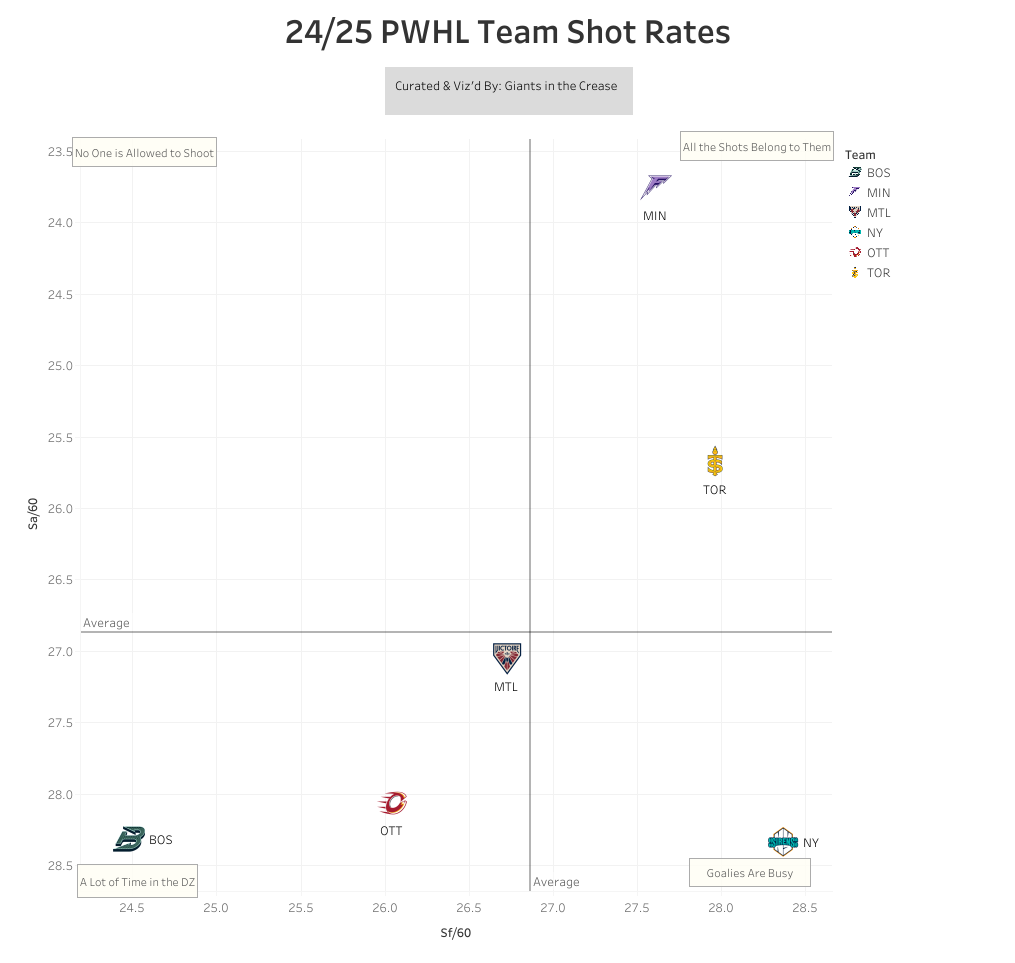 Shot rates chart