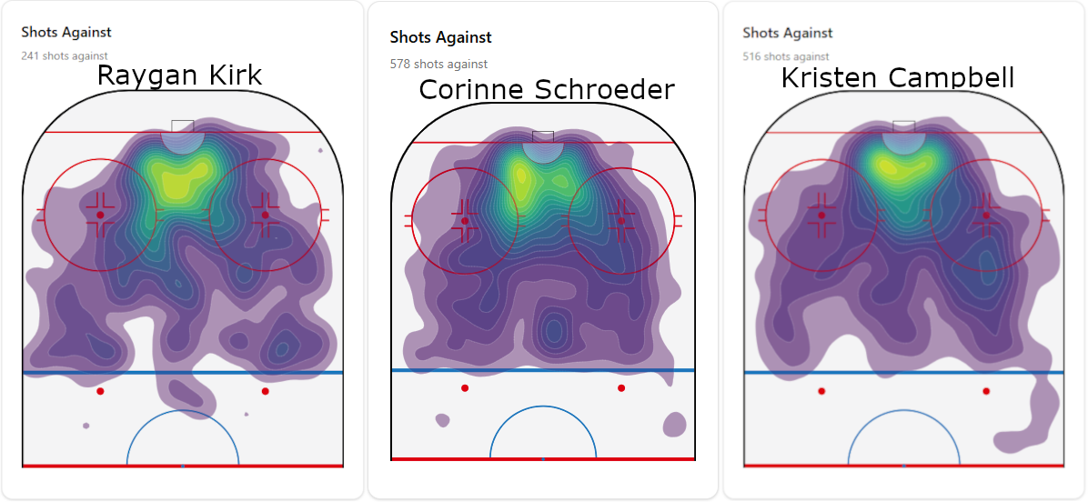 Kirk, Schroeder, and Campbell shot charts