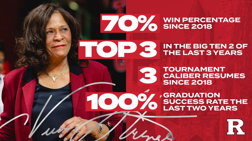 Rutgers’ C. Vivian Stringer announces extended absence | The IX Basketball