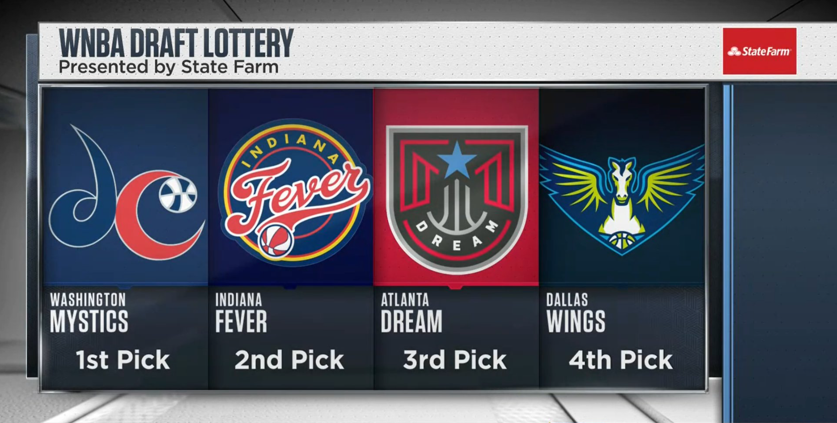 Indiana Fever draft lottery
