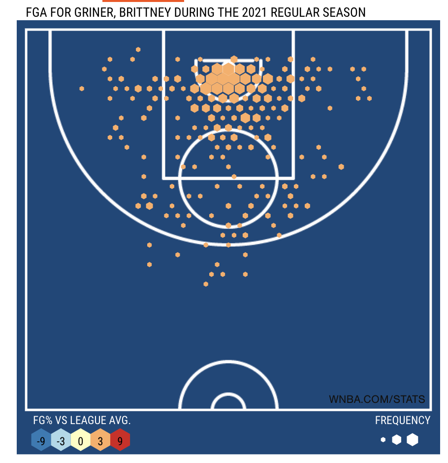 Brittney Griner's 2021 shot chart