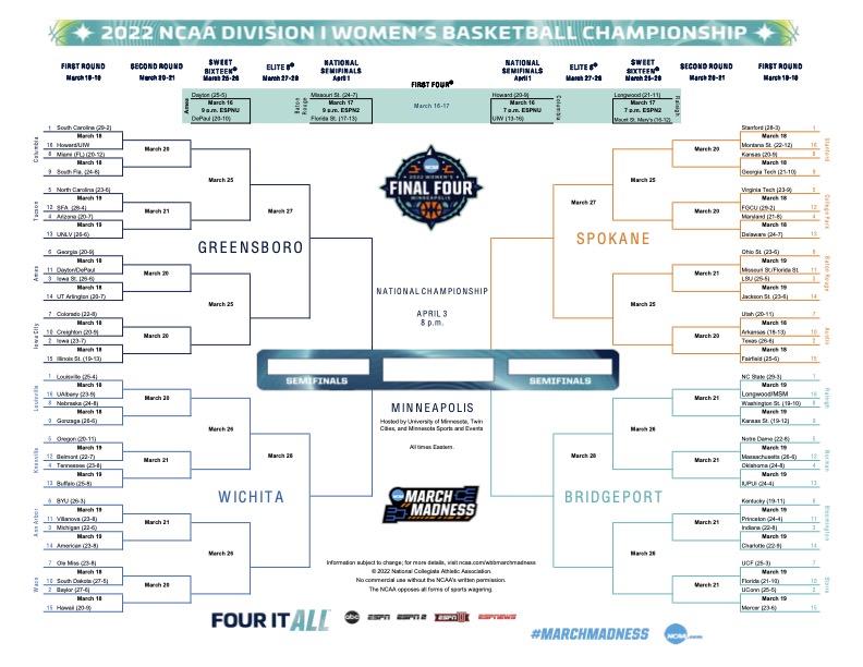 2022 bracket. (Via NCAA)