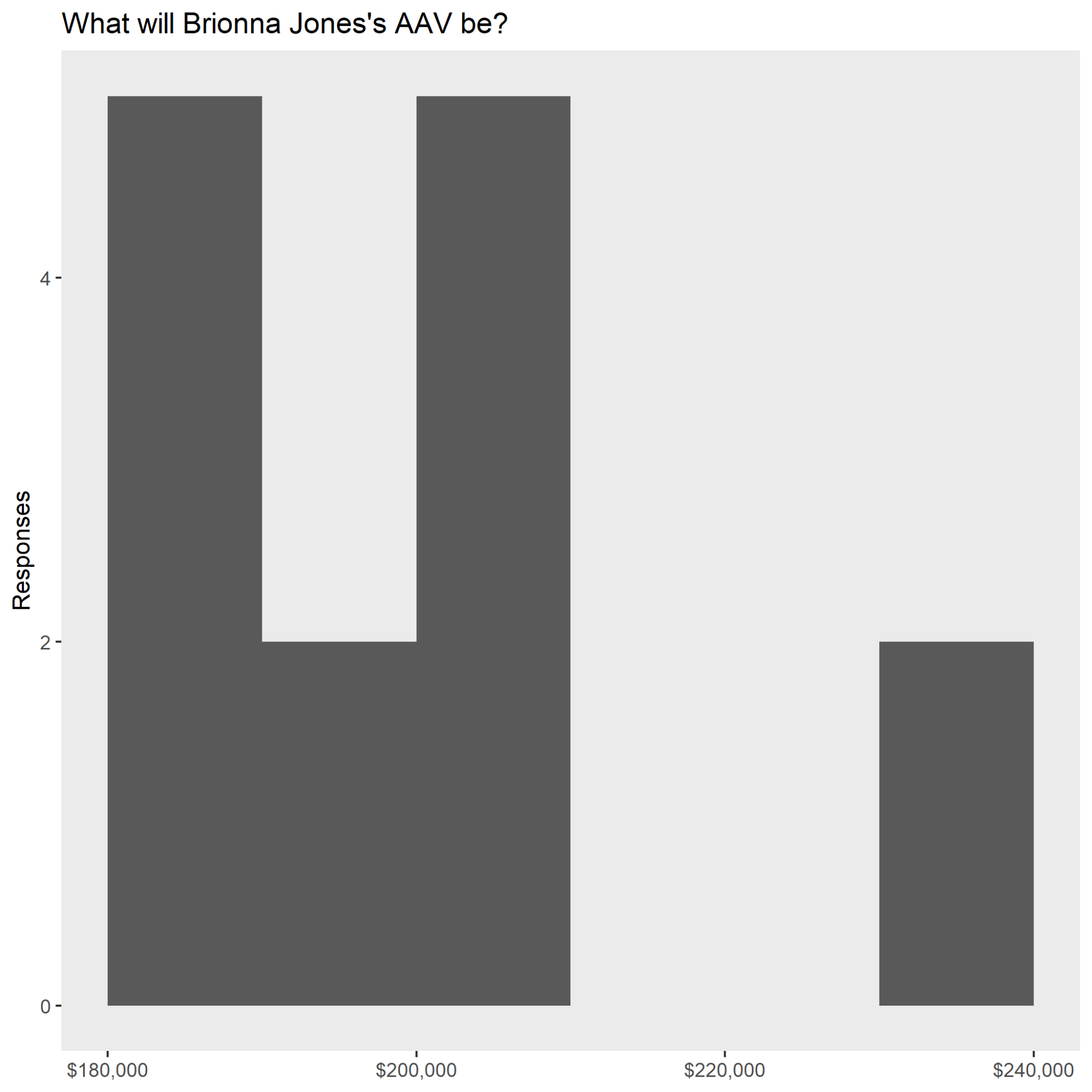 Athletes Unlimited season ends with talents recognized, return promised