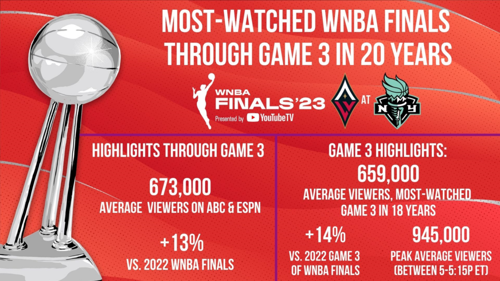 Via ESPN PR.