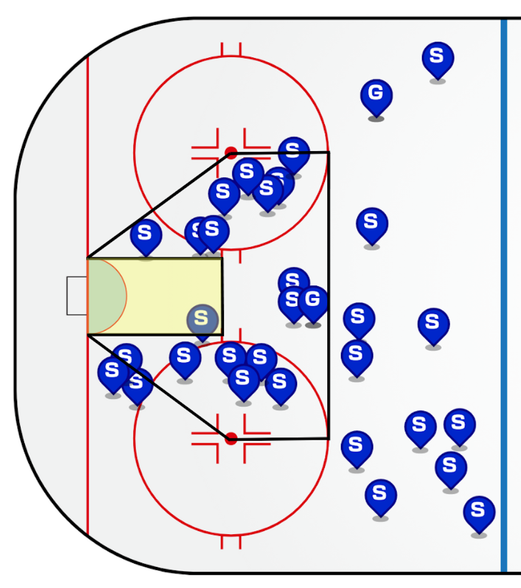 A drawing of a hockey rink from one blue line and over is shown. There are blue dots scattered over it, representing Boston's shots. A line drawing of the danger zone is added to the rink. The high-danger zone is a box from the goal crease out to the hashmarks of the faceoff circles. Meanwhile, the danger zone resembles a baseball plate, and goes from the crease, out to the faceoff dots, and across the tops of the circles.