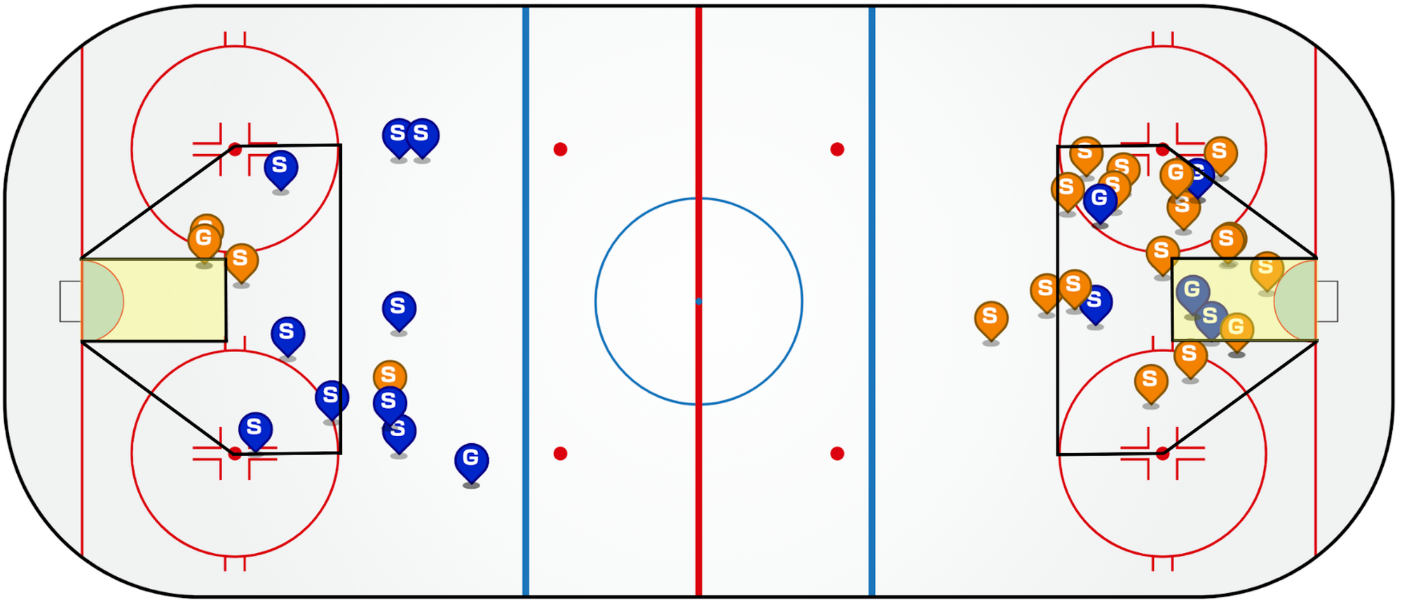 A drawing of a hockey rink is shown, with blue and orange dots scattered over either end. The blue dots represent Boston shots, while the orange dots represent New York's. A line drawing of the danger zone is added to the graphic. The high-danger zone is a box from the goal crease out to the hashmarks of the faceoff circles. Meanwhile, the danger zone resembles a baseball plate, and goes from the crease, out to the faceoff dots, and across the tops of the circles.
