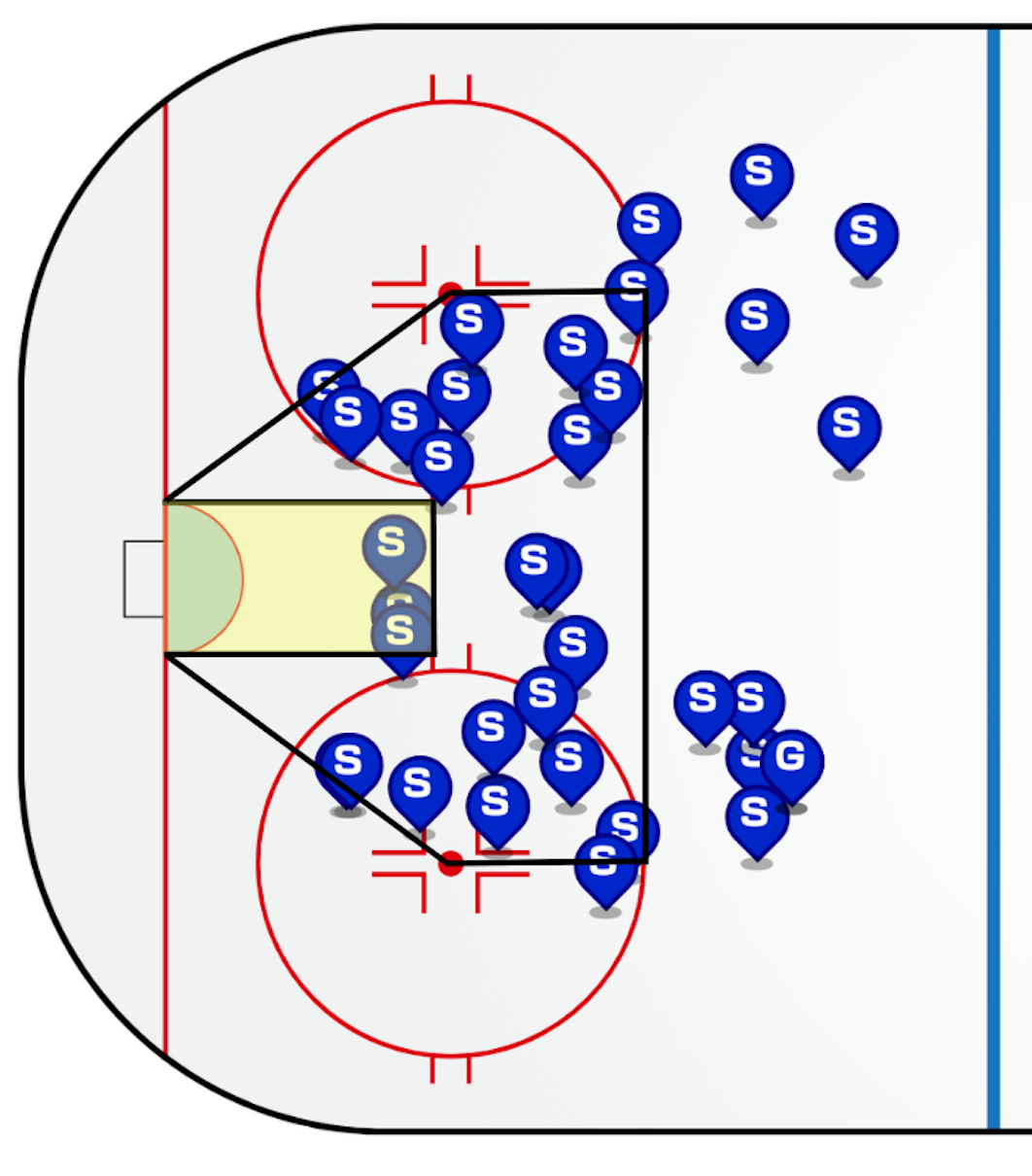 A drawing of a hockey rink from one blue line and over is shown. There are blue dots scattered over it, representing Boston's shots. A line drawing of the danger zone is added to the rink. The high-danger zone is a box from the goal crease out to the hashmarks of the faceoff circles. Meanwhile, the danger zone resembles a baseball plate, and goes from the crease, out to the faceoff dots, and across the tops of the circles.