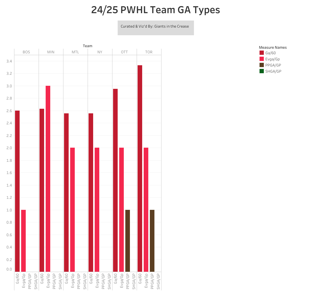 Chart showing poor GA numbers for Minnesota