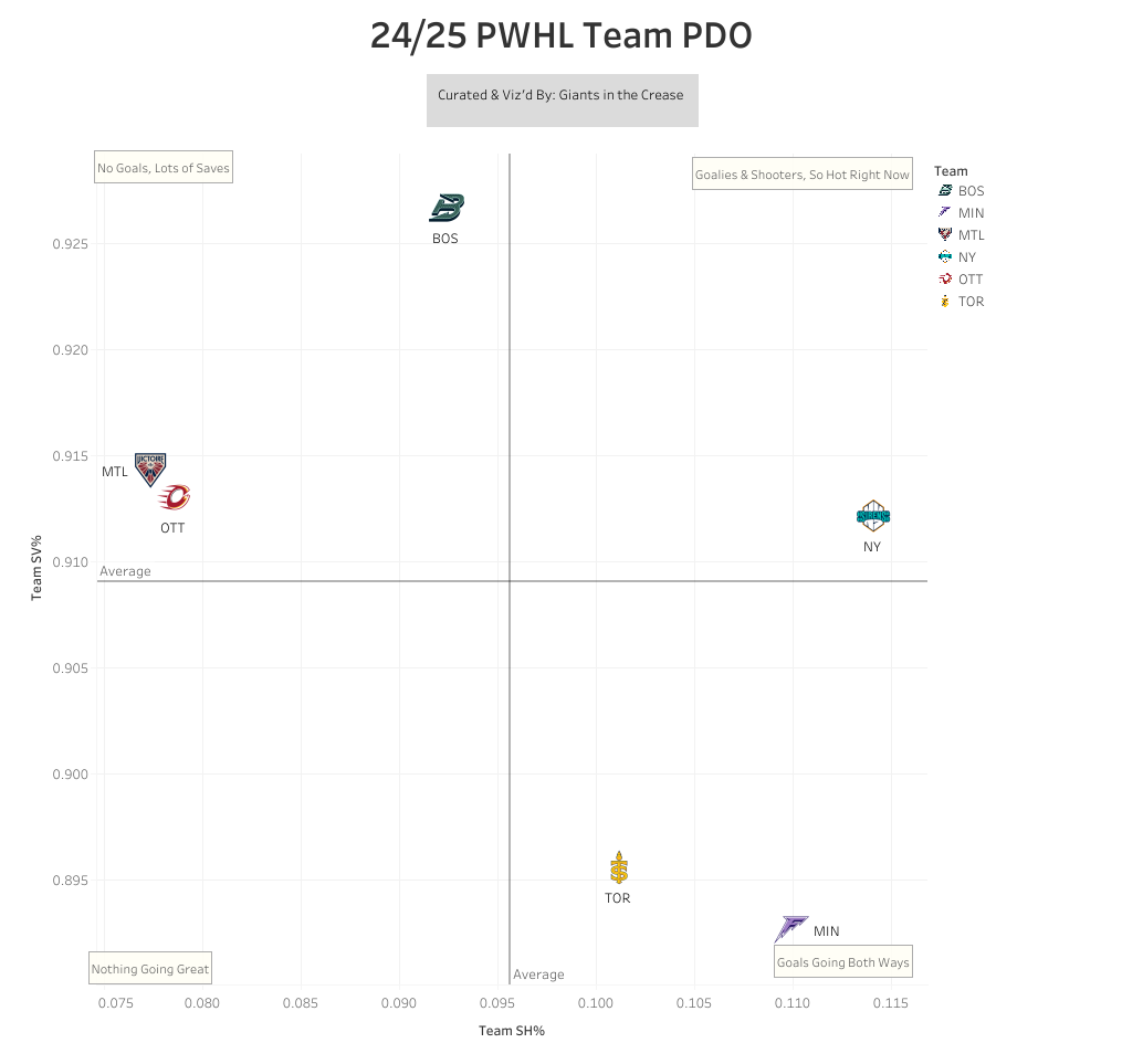 PDO chart