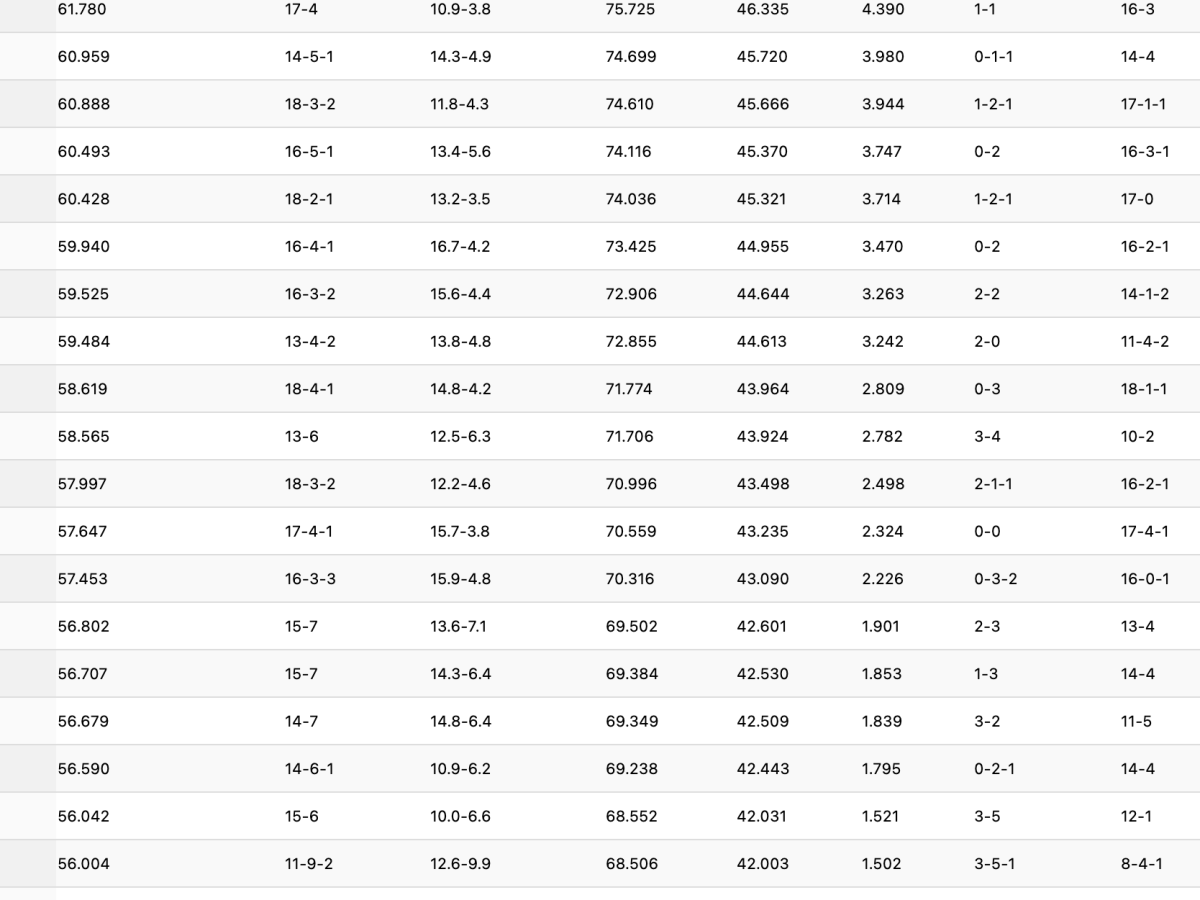 Part of a cropped screenshot from the NCAA's NPI page. It looks like columns of numbers, no identifiers.