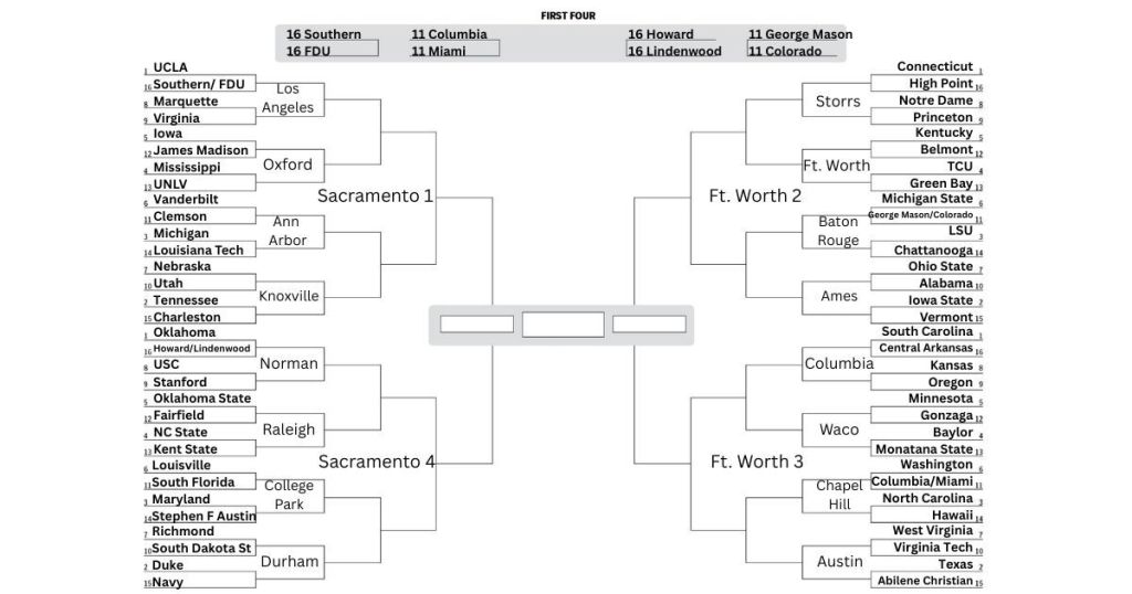 A graphic showing a 64-team bracket for women's college basketball. The text is in gray and black and the background is in white.