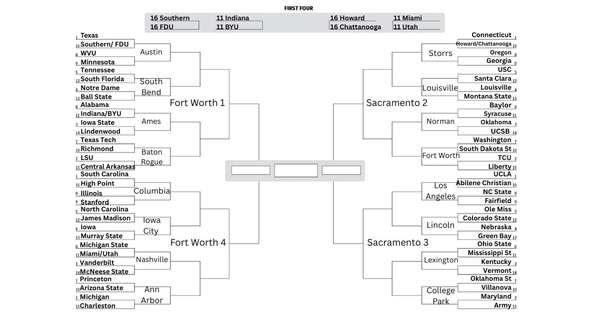 A projected bracket for the 2026 NCAA Tournament. Texas, Connecticut, South Carolina and UCLA are the No. 1 seeds in the 68-team tournament. LSU, TCU, Michigan and Maryland are the No. 2 seeds.