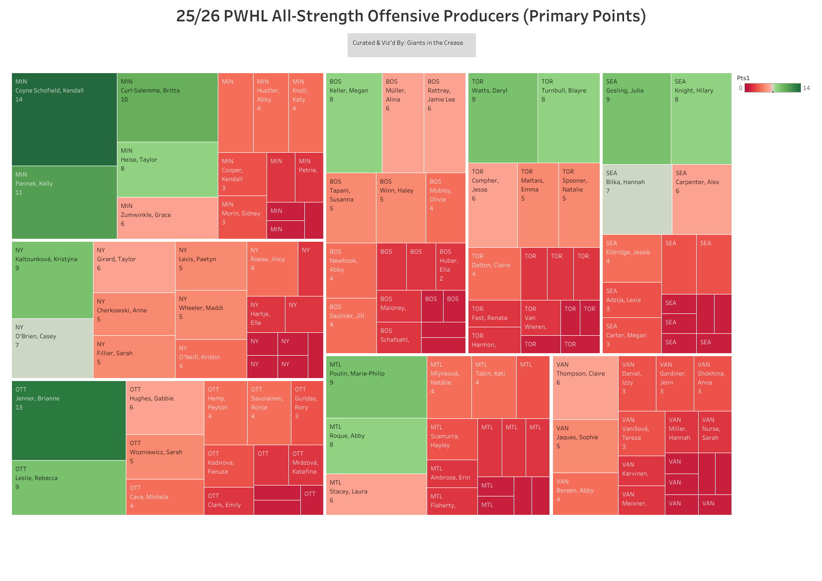 PWHL primary points graphic