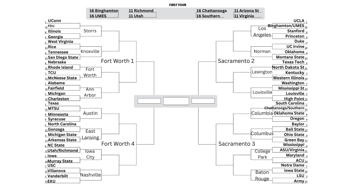 A projected bracket for the 2026 NCAA Tournament. Texas, Connecticut, South Carolina and UCLA are the No. 1 seeds in the 68-team tournament. LSU, Louisville, Michigan and Vanderbilt are the No. 2 seeds.