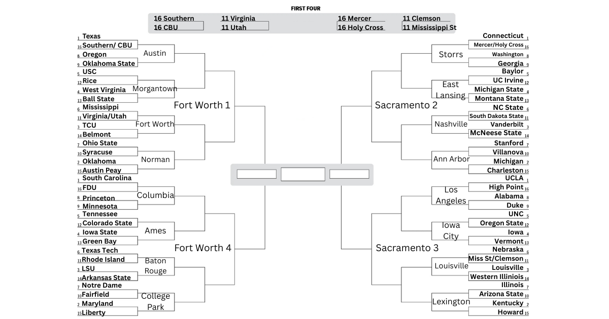 A projected bracket for the 2026 NCAA Tournament. Texas, Connecticut, South Carolina and UCLA are the No. 1 seeds in the 68-team tournament. Oklahoma, Kentucky, Michigan and Maryland are the No. 2 seeds.