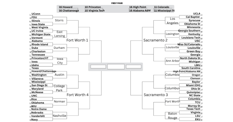 A projected bracket for the 2026 Women's NCAA tournament. UConn, UCLA, South Carolina and Texas are No. 1 seeds. Vanderbilt, LSU, Michigan and Iowa are No. 2 seeds.
