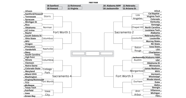 A projected bracket for the 2026 Women's NCAA tournament. UConn, UCLA, South Carolina and Texas are No. 1 seeds. Vanderbilt, LSU, Michigan and Iowa are No. 2 seeds.