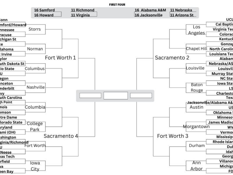 2025-26 Bracketology: Mid-major madness