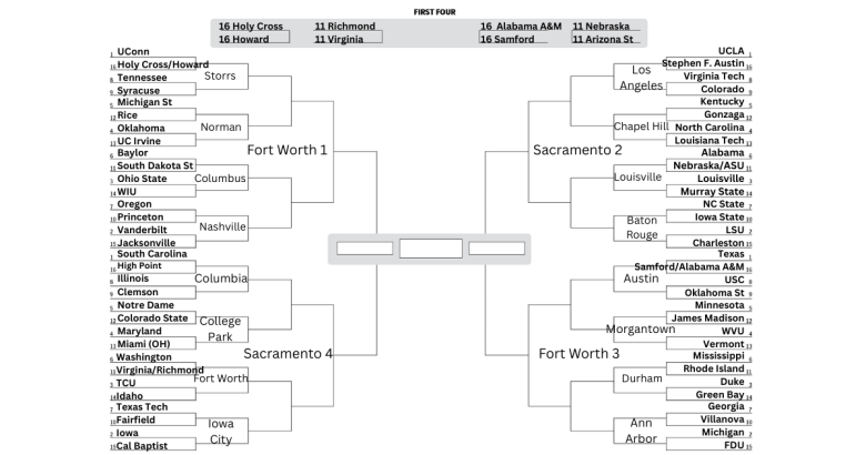 A projected bracket for the 2026 Women's NCAA tournament. UConn, UCLA, South Carolina and Texas are No. 1 seeds. Vanderbilt, LSU, Michigan and Iowa are No. 2 seeds.