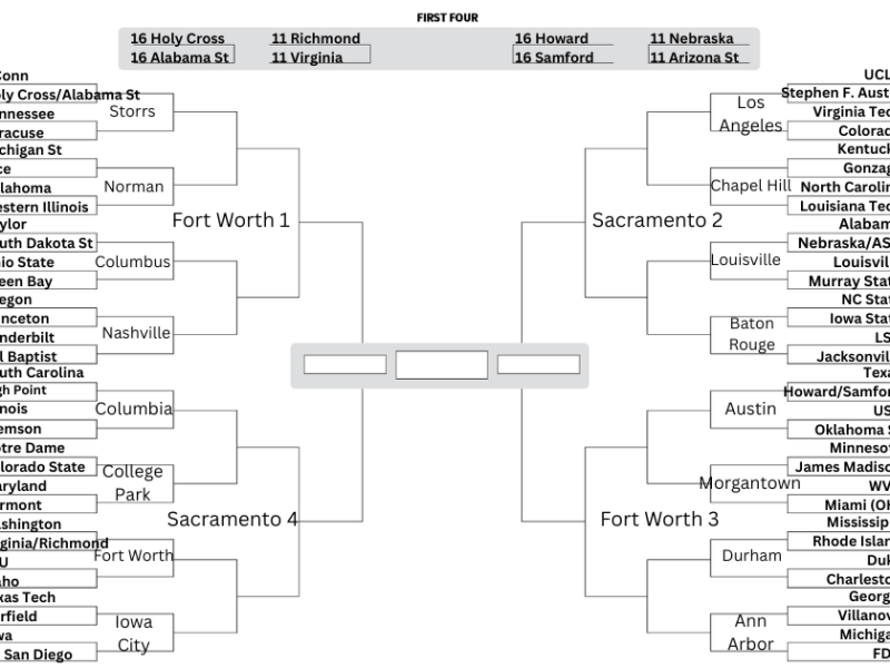 2025-26 Bracketology: Cinderella is here