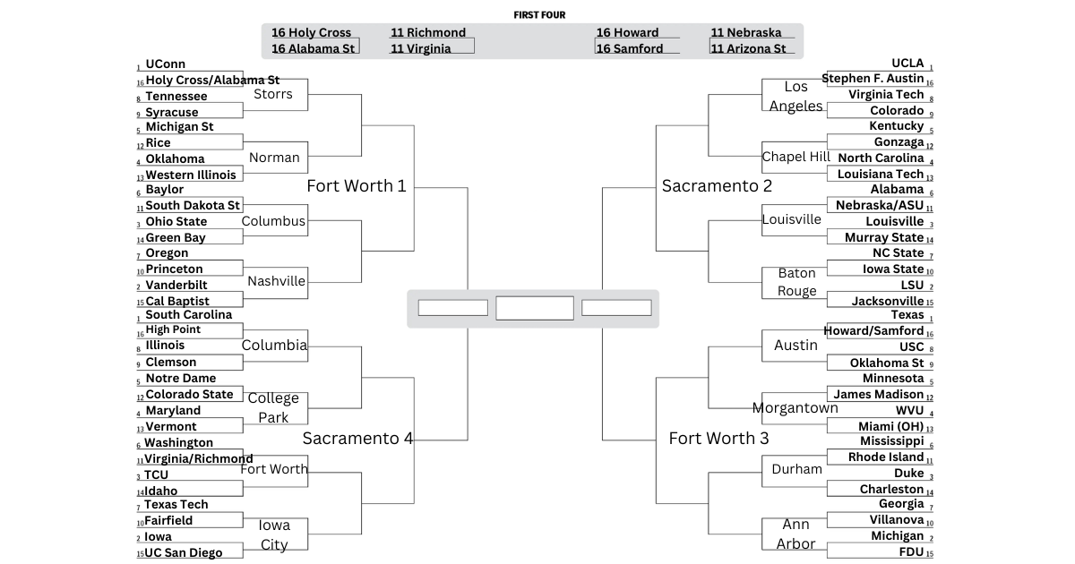 A projected bracket for the 2026 Women's NCAA tournament. UConn, UCLA, South Carolina and Texas are No. 1 seeds. Vanderbilt, LSU, Michigan and Iowa are No. 2 seeds.