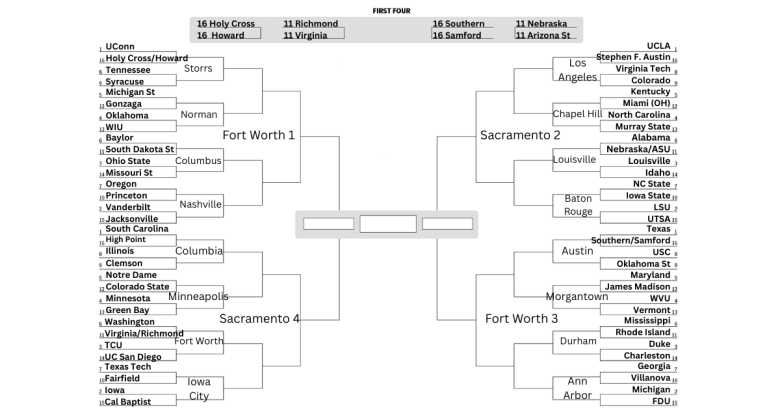 A projected bracket for the 2026 Women's NCAA tournament. UConn, UCLA, South Carolina and Texas are No. 1 seeds. Vanderbilt, LSU, Michigan and Iowa are No. 2 seeds.