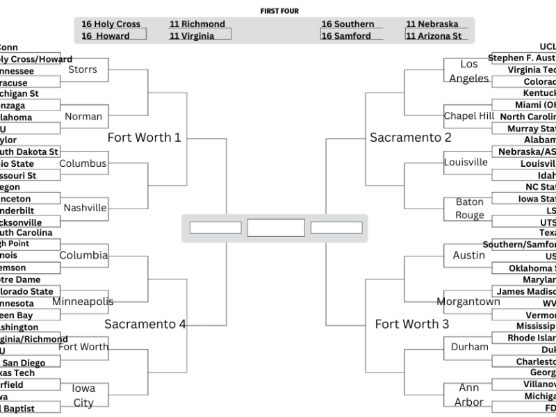2025-26 Bracketology: Selection Sunday is finally here