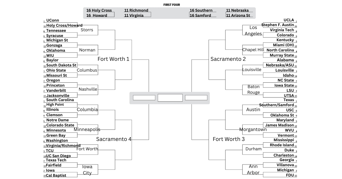 A projected bracket for the 2026 Women's NCAA tournament. UConn, UCLA, South Carolina and Texas are No. 1 seeds. Vanderbilt, LSU, Michigan and Iowa are No. 2 seeds.