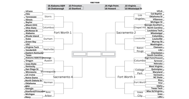 A projected bracket for the 2026 Women's NCAA tournament. UConn, UCLA, South Carolina and Texas are No. 1 seeds. Vanderbilt, LSU, Michigan and Iowa are No. 2 seeds.