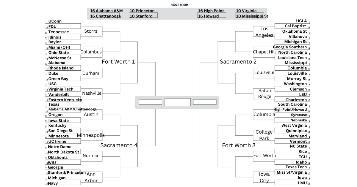 Women’s Basketball Bracketology: March is here
