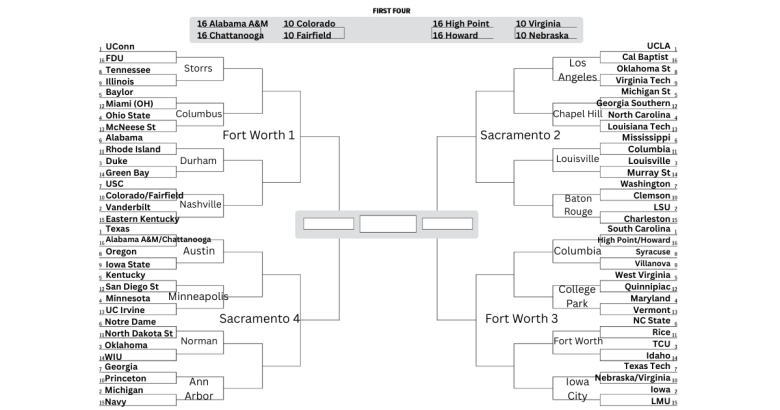 A projected bracket for the 2026 Women's NCAA tournament. UConn, UCLA, South Carolina and Texas are No. 1 seeds. Vanderbilt, LSU, Michigan and Iowa are No. 2 seeds.