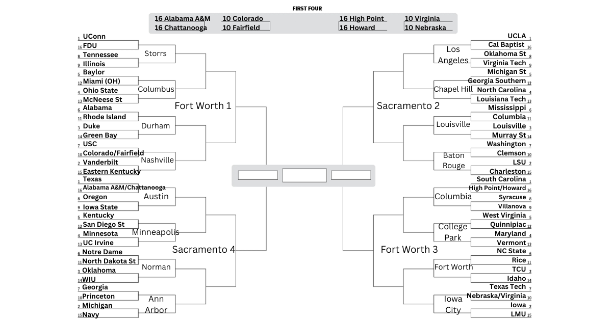 A projected bracket for the 2026 Women's NCAA tournament. UConn, UCLA, South Carolina and Texas are No. 1 seeds. Vanderbilt, LSU, Michigan and Iowa are No. 2 seeds.