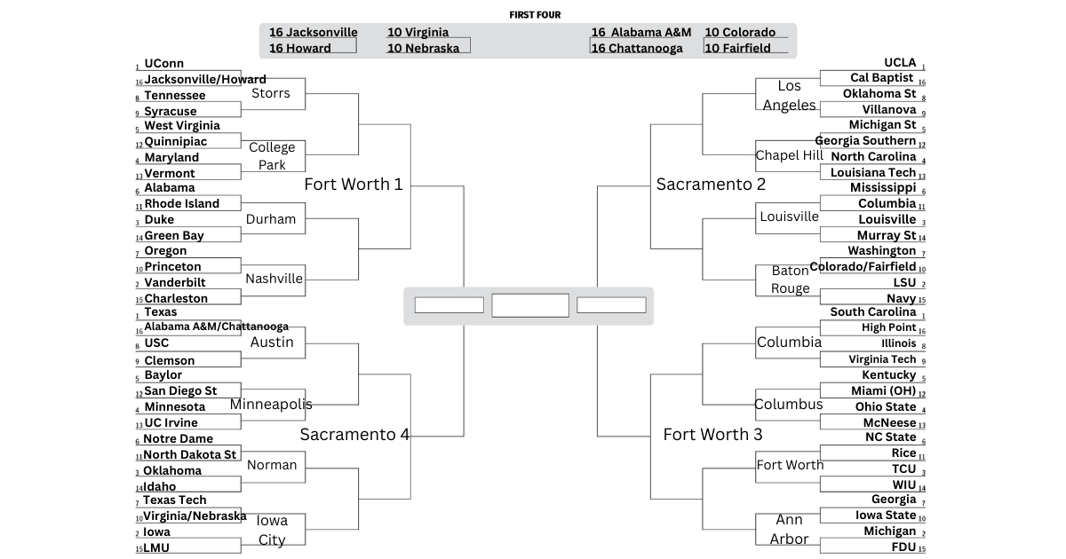 A projected bracket for the 2026 Women's NCAA tournament. UConn, UCLA, South Carolina and Texas are No. 1 seeds. Vanderbilt, LSU, Michigan and Iowa are No. 2 seeds.
