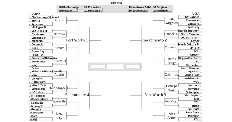A projected bracket for the 2026 Women's NCAA tournament. UConn, UCLA, South Carolina and Texas are No. 1 seeds. Vanderbilt, LSU, Michigan and Iowa are No. 2 seeds.