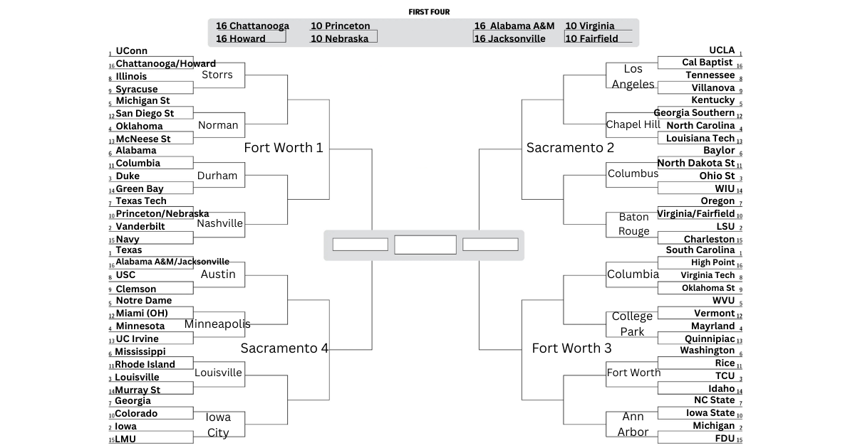 A projected bracket for the 2026 Women's NCAA tournament. UConn, UCLA, South Carolina and Texas are No. 1 seeds. Vanderbilt, LSU, Michigan and Iowa are No. 2 seeds.