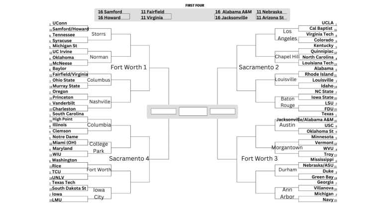 A projected bracket for the 2026 Women's NCAA tournament. UConn, UCLA, South Carolina and Texas are No. 1 seeds. Vanderbilt, LSU, Michigan and Iowa are No. 2 seeds.