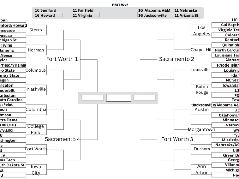 Women’s Basketball Bracketology: Power 4 photo finishes