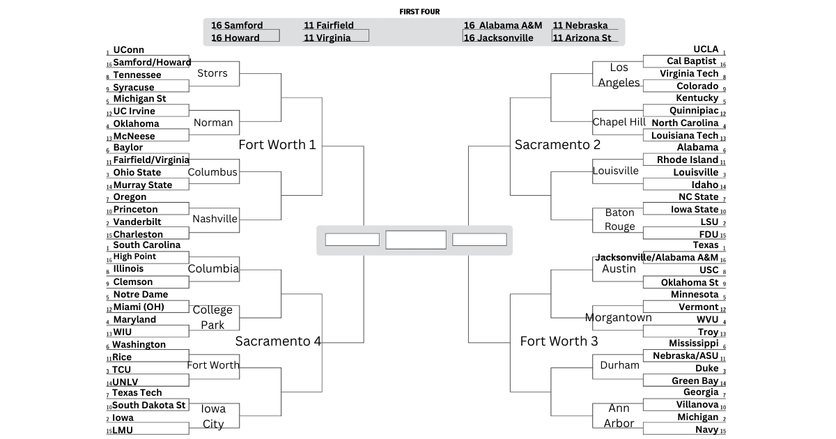 Women’s Basketball Bracketology: Power 4 photo finishes
