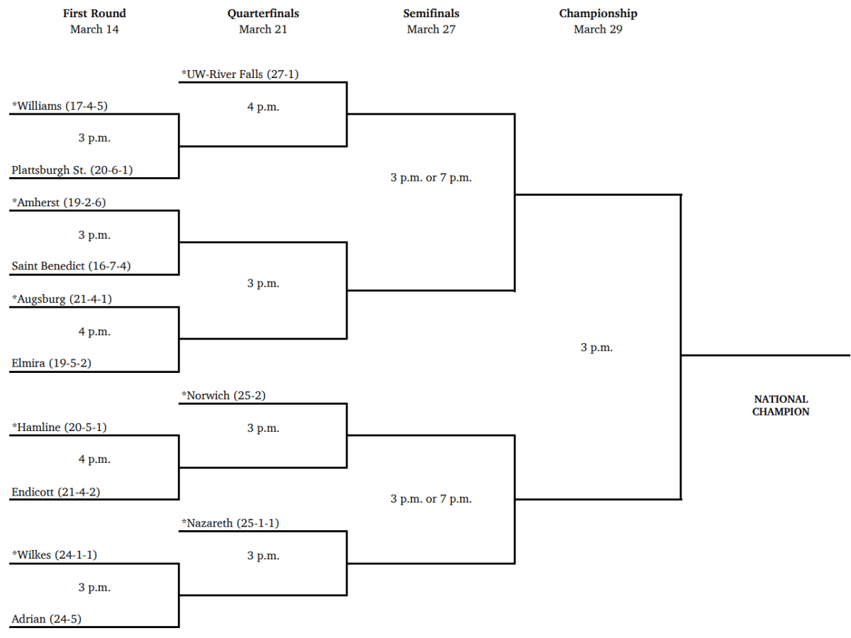 The NCAA D3 Bracket: Surprise!