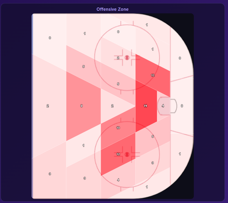 Maggie Connors 5v5 shots on goal map