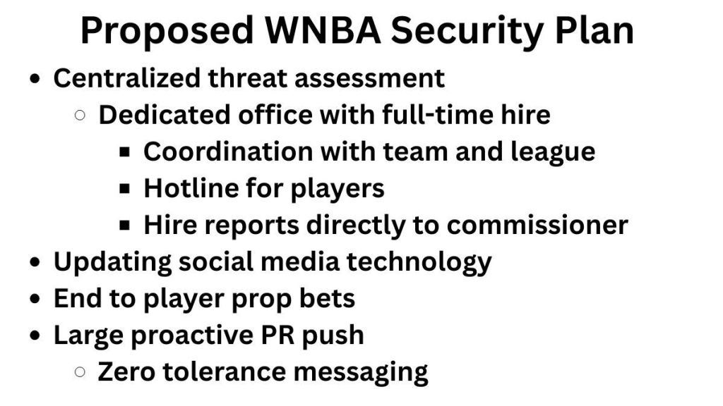 In a bullet-point format, black text on a white background says: Proposed WNBA Security Plan
Centralized threat assessment
Dedicated office with full-time hire
Coordination with team and league
Hotline for players
Hire reports directly to commissioner
Updating social media technology
End to player prop bets
Large proactive PR push
Zero tolerance messaging
